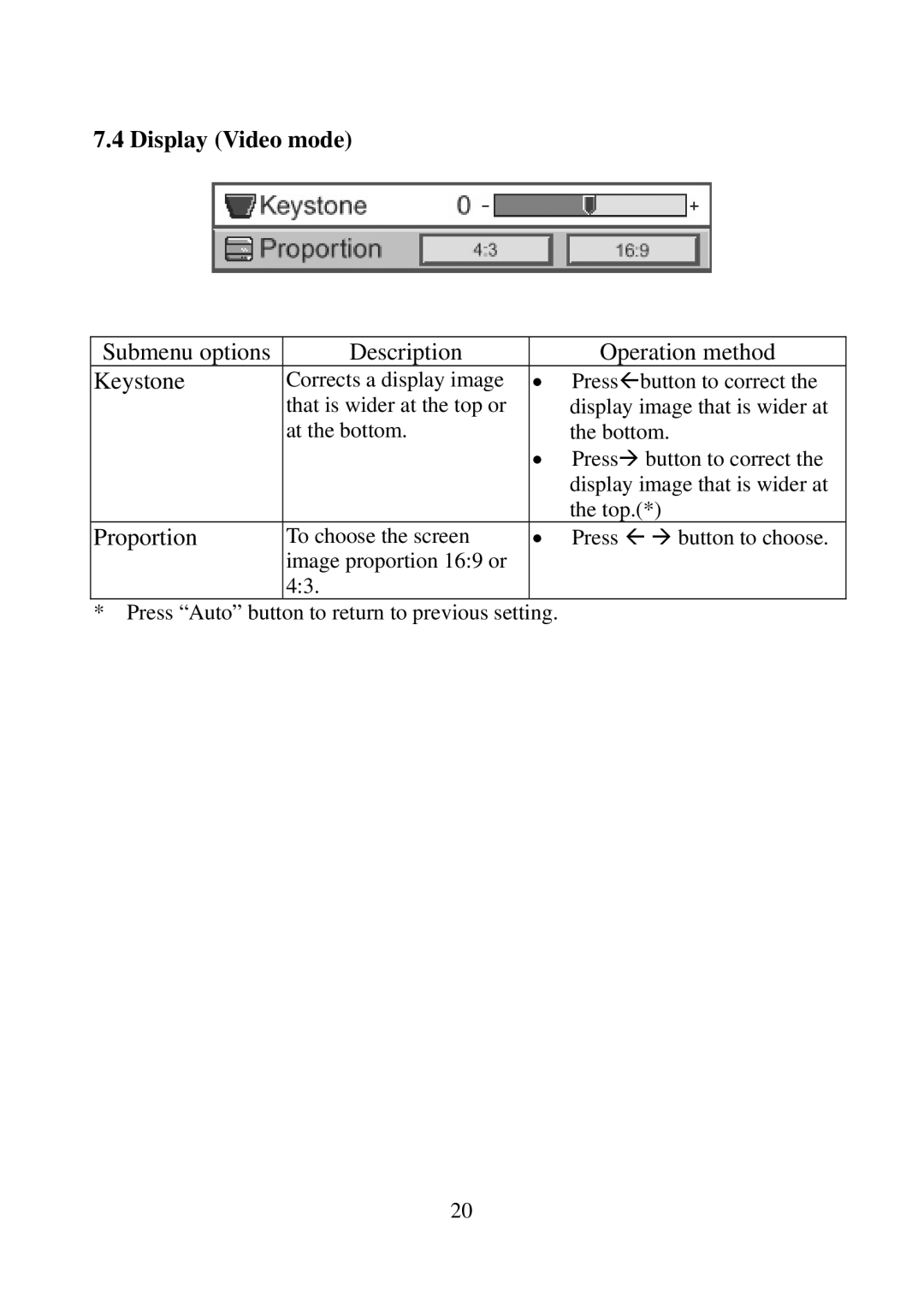 Eiki EIP-25 manual Display Video mode, Submenu options Description Operation method Keystone 