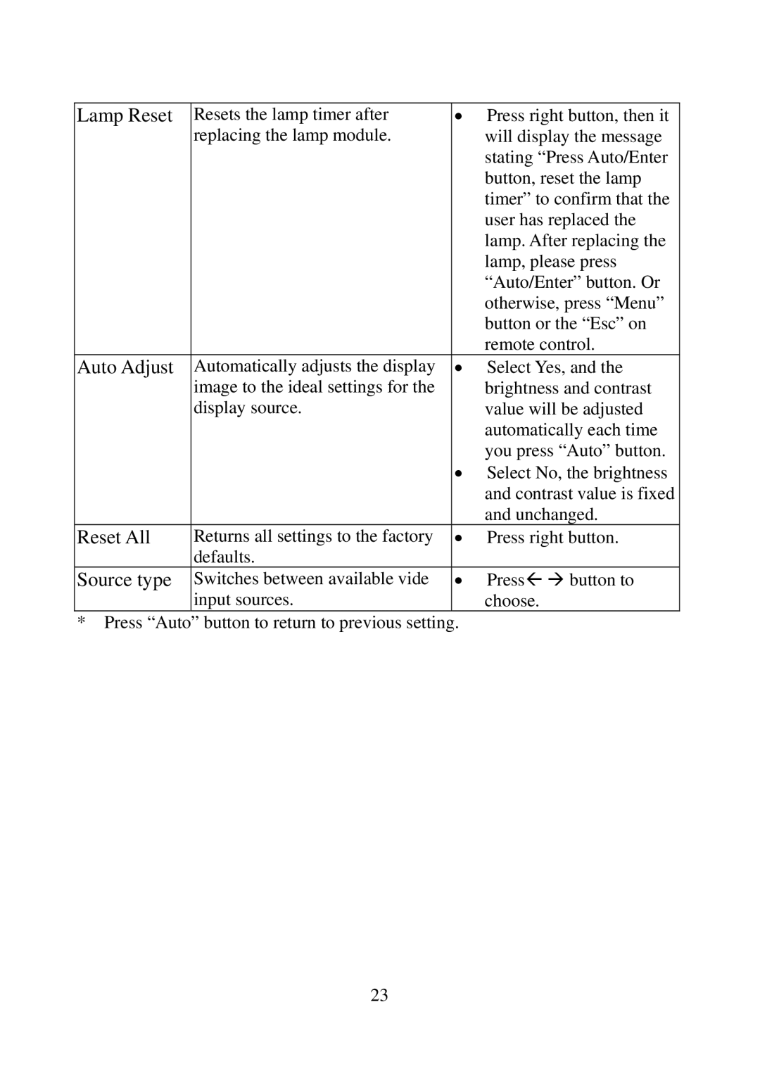 Eiki EIP-25 manual Lamp Reset, Auto Adjust, Reset All, Source type 