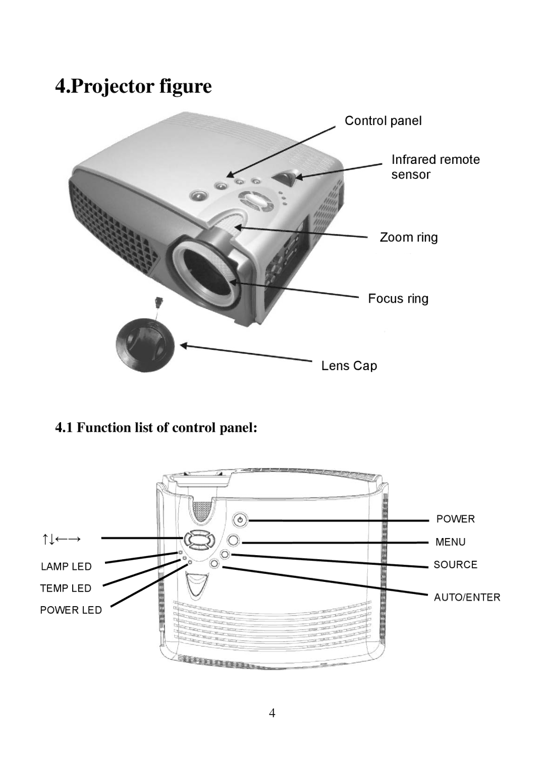 Eiki EIP-25 manual Projector figure, Function list of control panel 