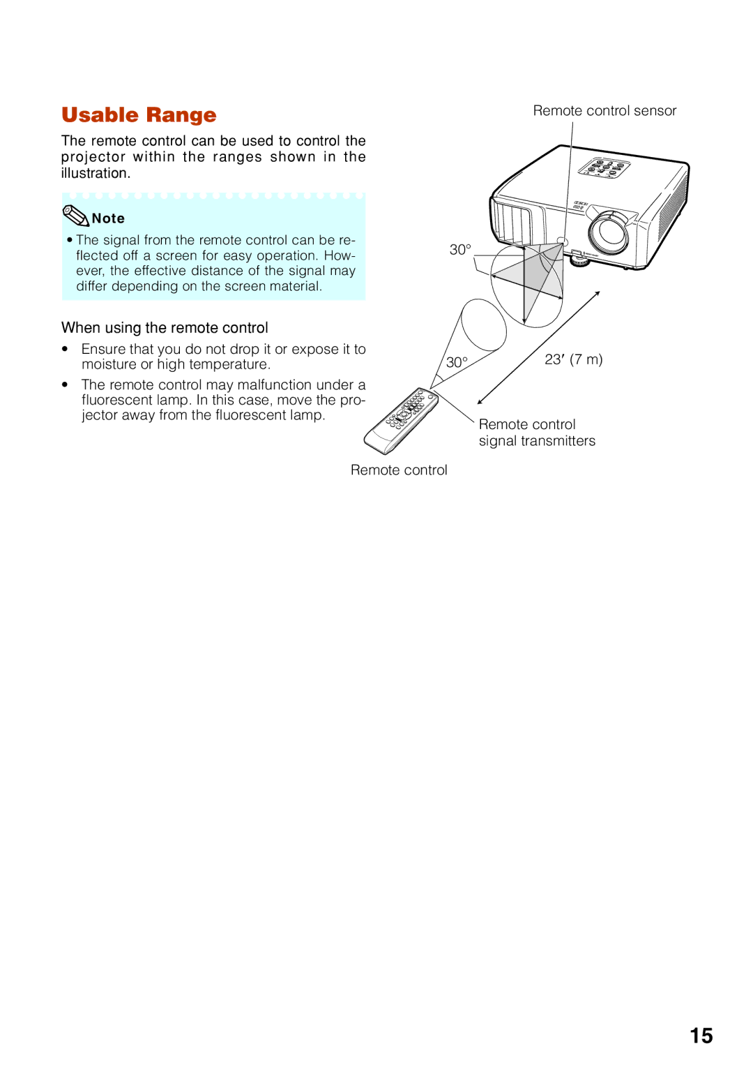 Eiki EIP-250, EIP-2600 quick start Usable Range 