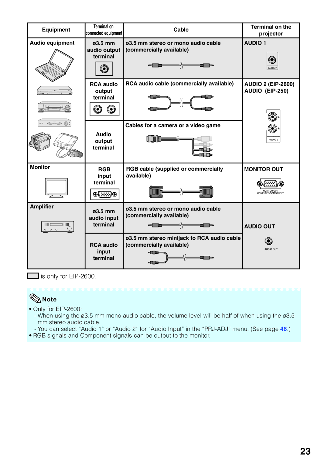 Eiki EIP-250, EIP-2600 quick start Audio OUT 