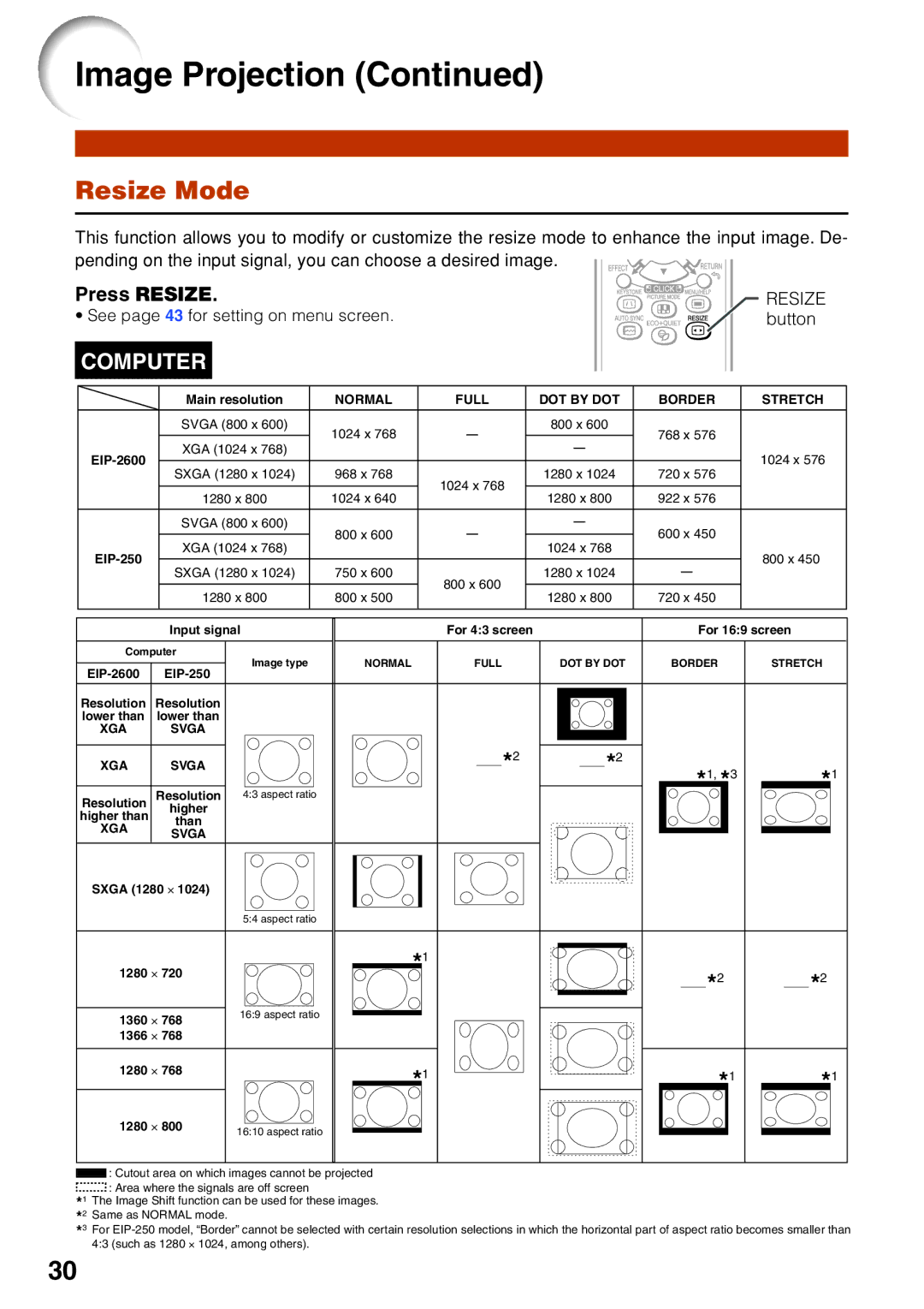 Eiki EIP-2600, EIP-250 quick start Resize Mode, Press Resize 