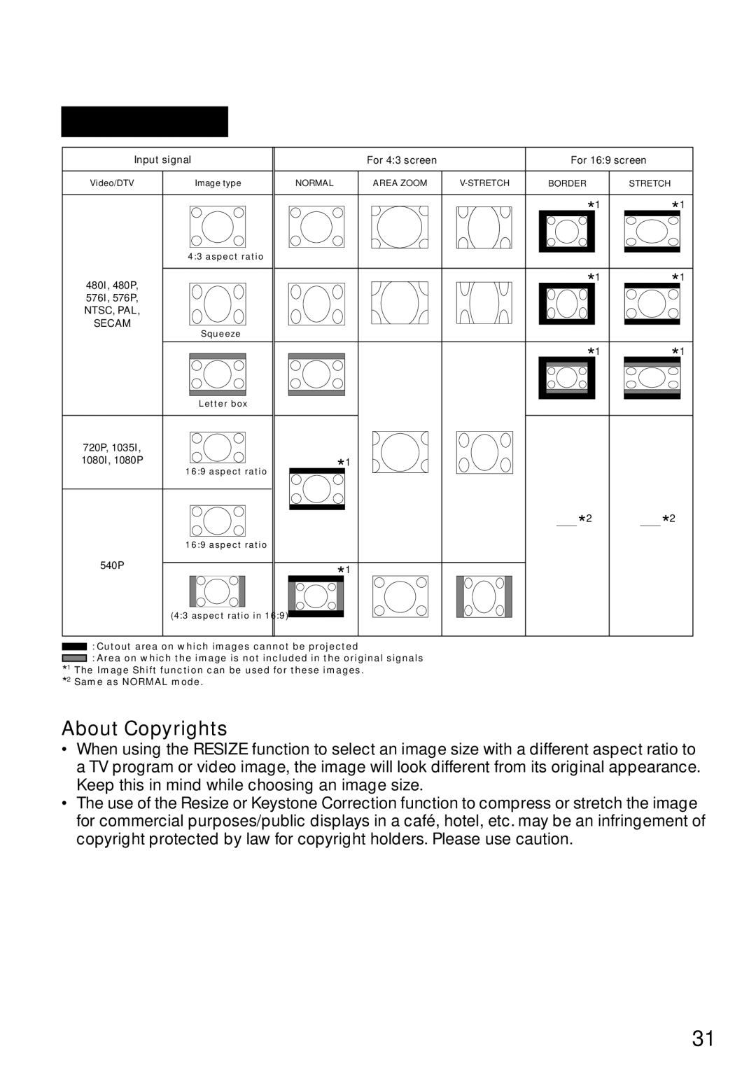 Eiki EIP-250, EIP-2600 quick start About Copyrights 