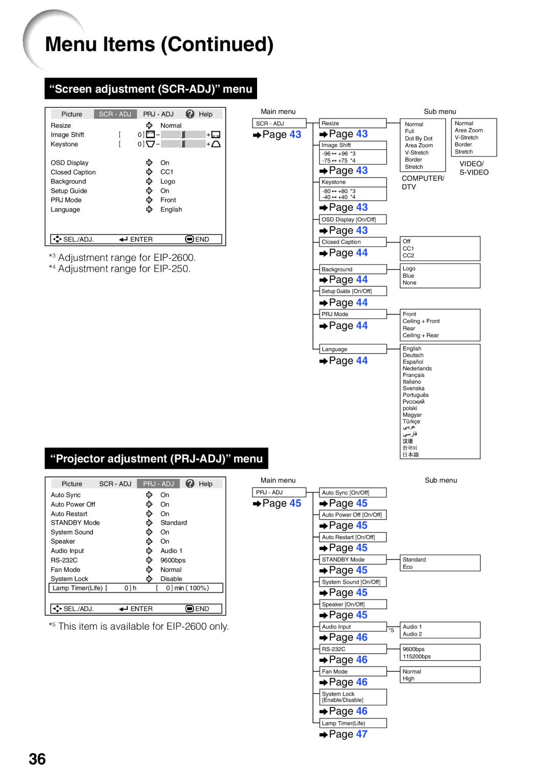 Eiki EIP-2600, EIP-250 quick start Screen adjustment SCR-ADJ menu 