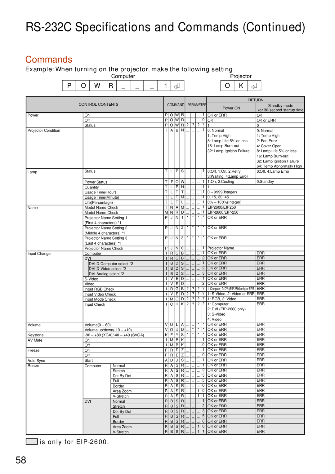 Eiki EIP-2600, EIP-250 quick start RS-232C Specifications and Commands 