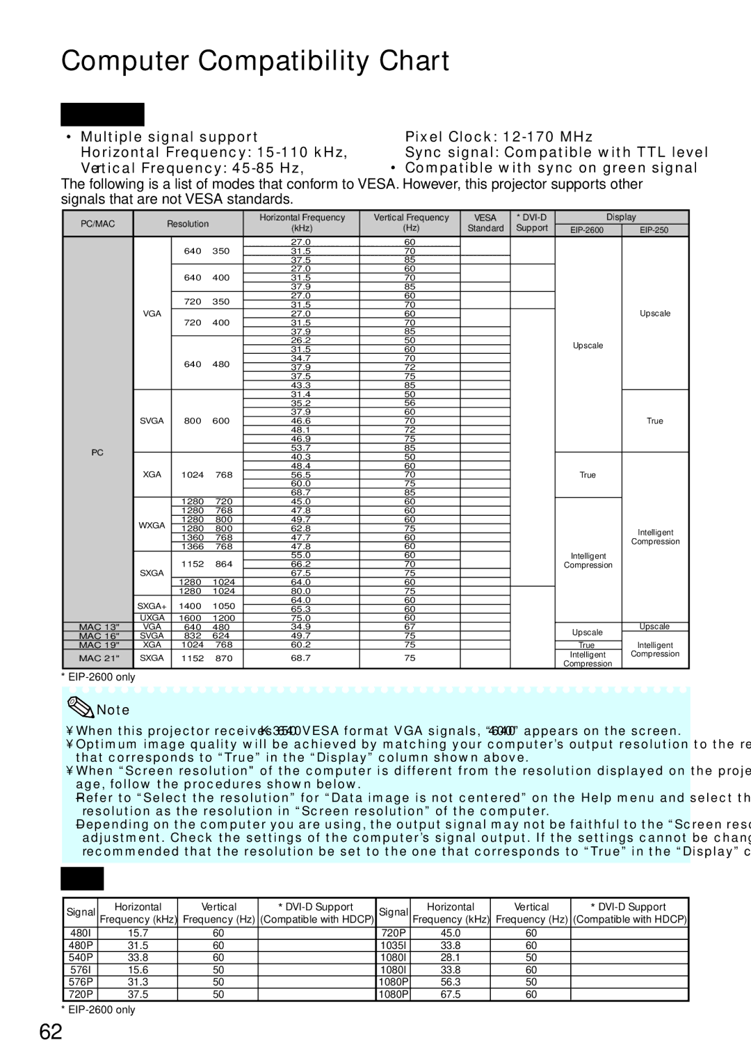 Eiki EIP-2600, EIP-250 quick start Computer Compatibility Chart 