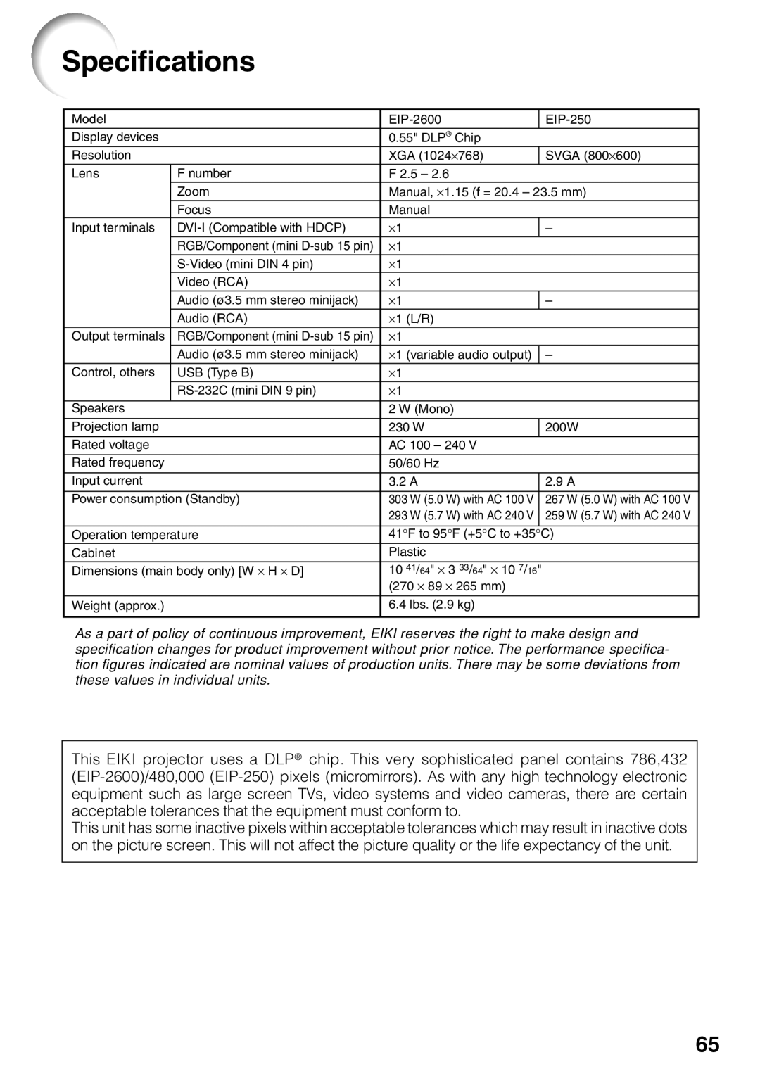 Eiki EIP-250, EIP-2600 quick start Specifications 