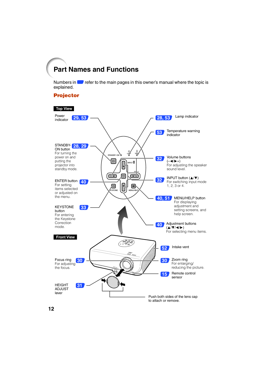 Eiki EIP-3000N owner manual Part Names and Functions, Projector, Height 31 Adjust 