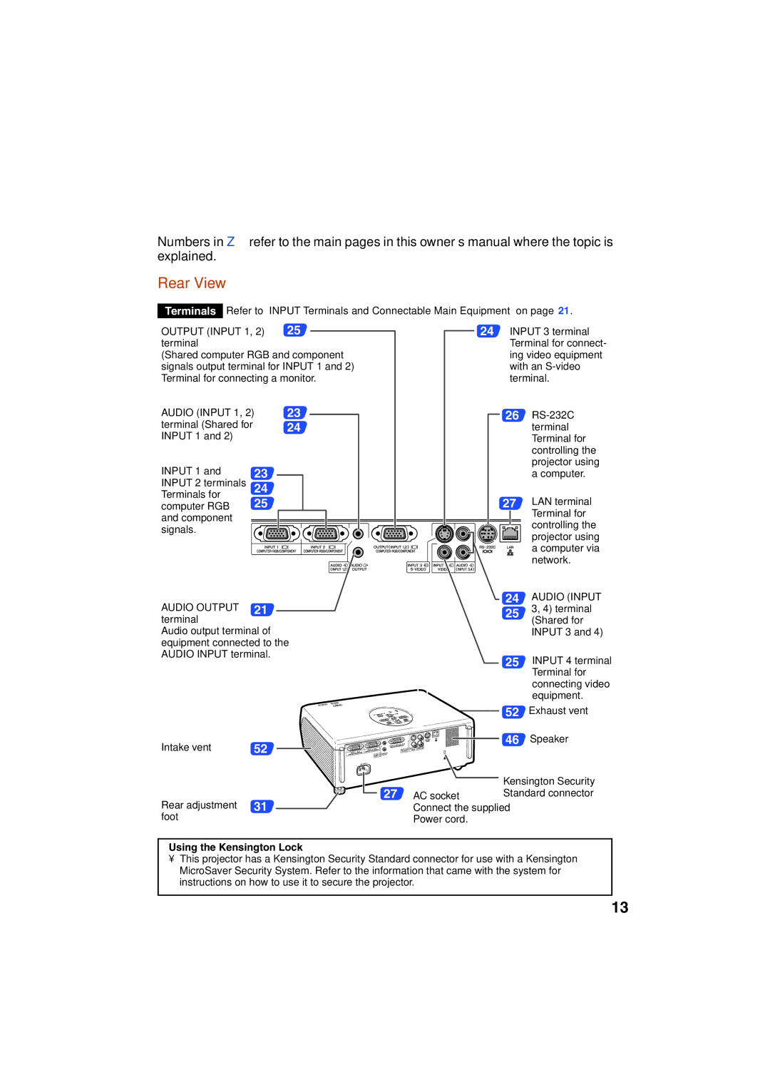 Eiki EIP-3000N owner manual Rear View, Output Input 1, Audio Input 1 