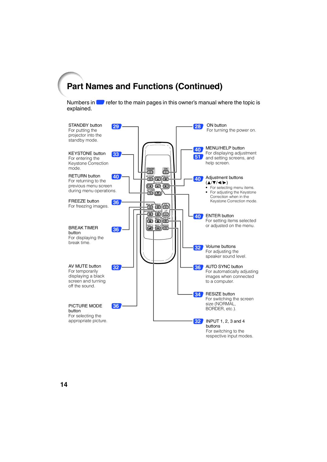 Eiki EIP-3000N owner manual Break Timer, Picture Mode 