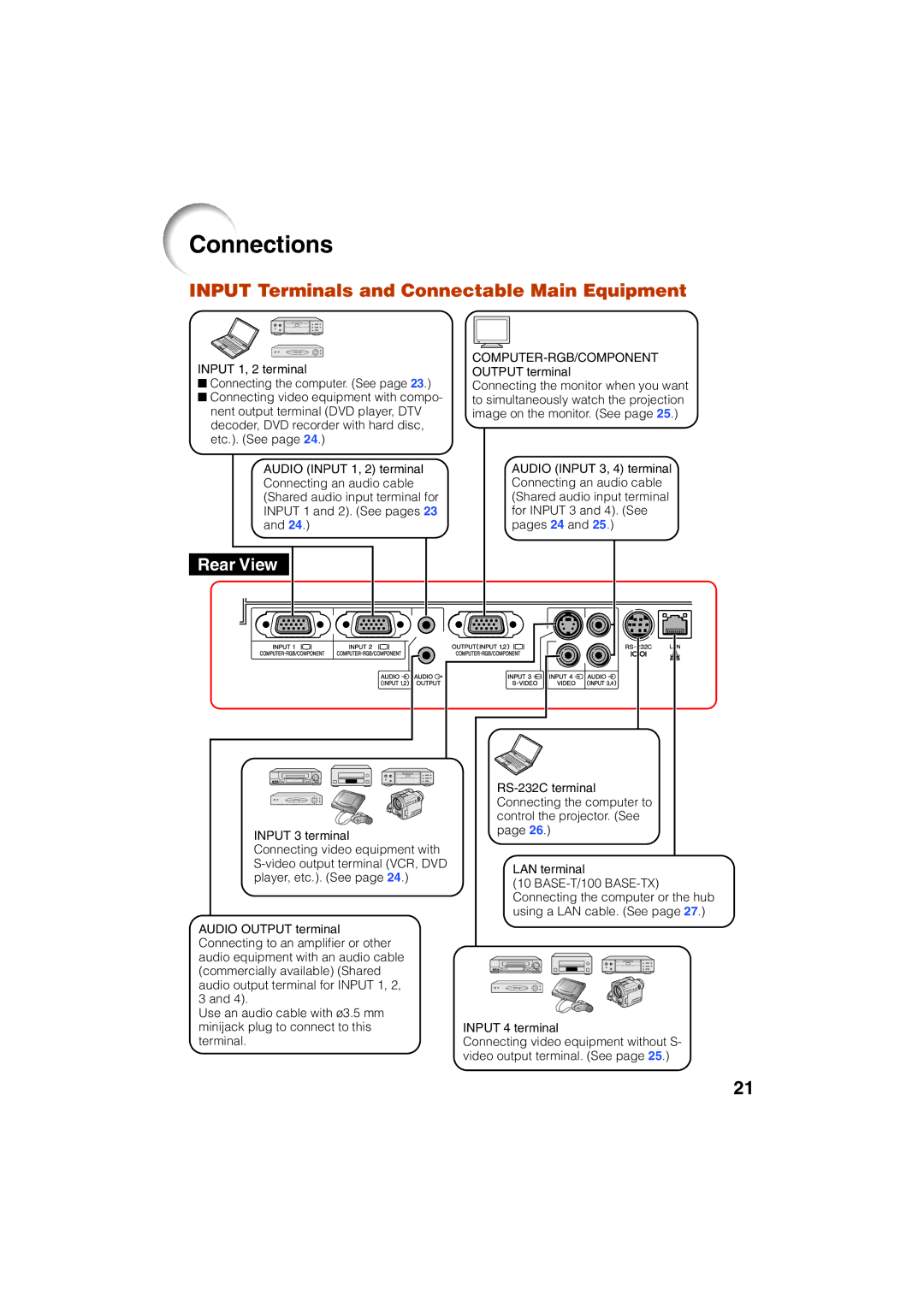 Eiki EIP-3000N owner manual Connections, Input Terminals and Connectable Main Equipment 