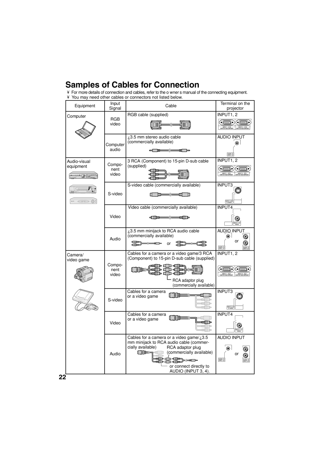 Eiki EIP-3000N owner manual Samples of Cables for Connection 