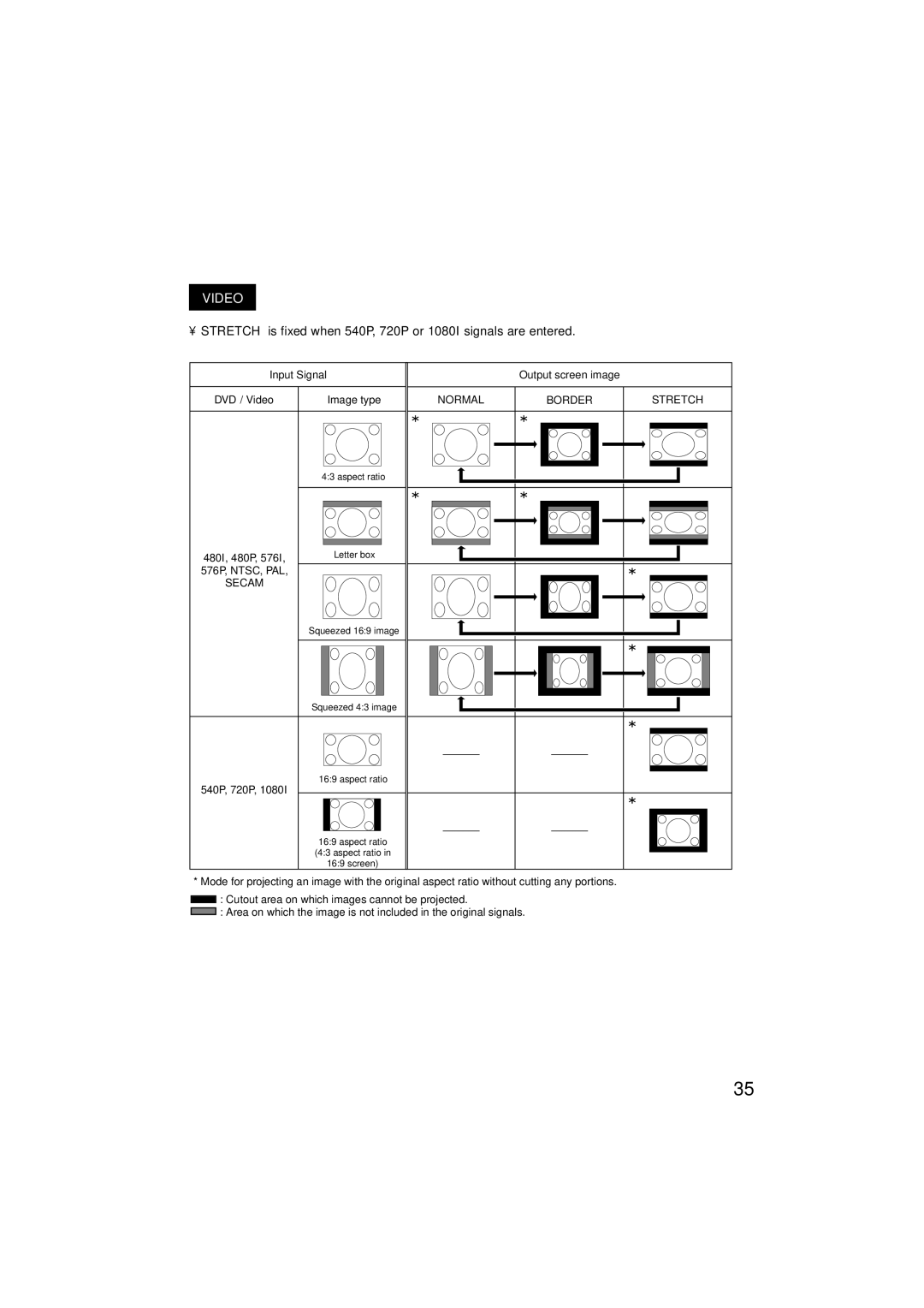 Eiki EIP-3000N owner manual Video 