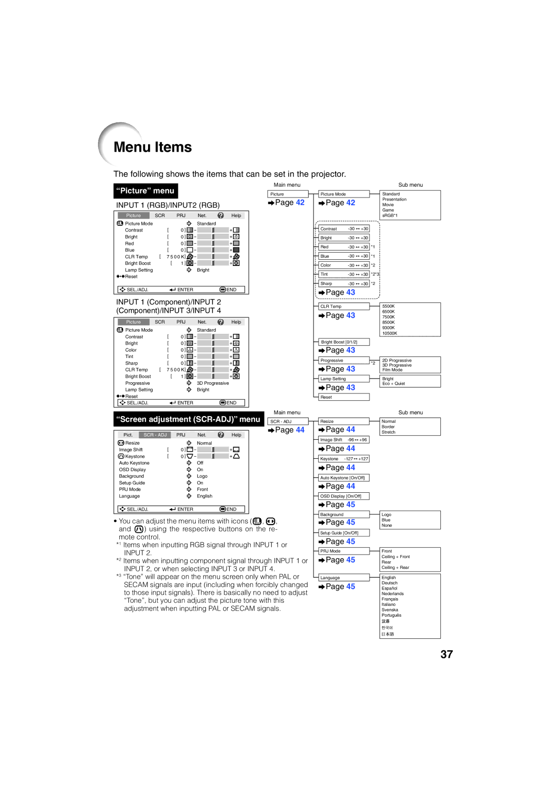 Eiki EIP-3000N owner manual Menu Items, Input 1 RGB/INPUT2 RGB, Input 1 Component/INPUT Component/INPUT 3/INPUT 