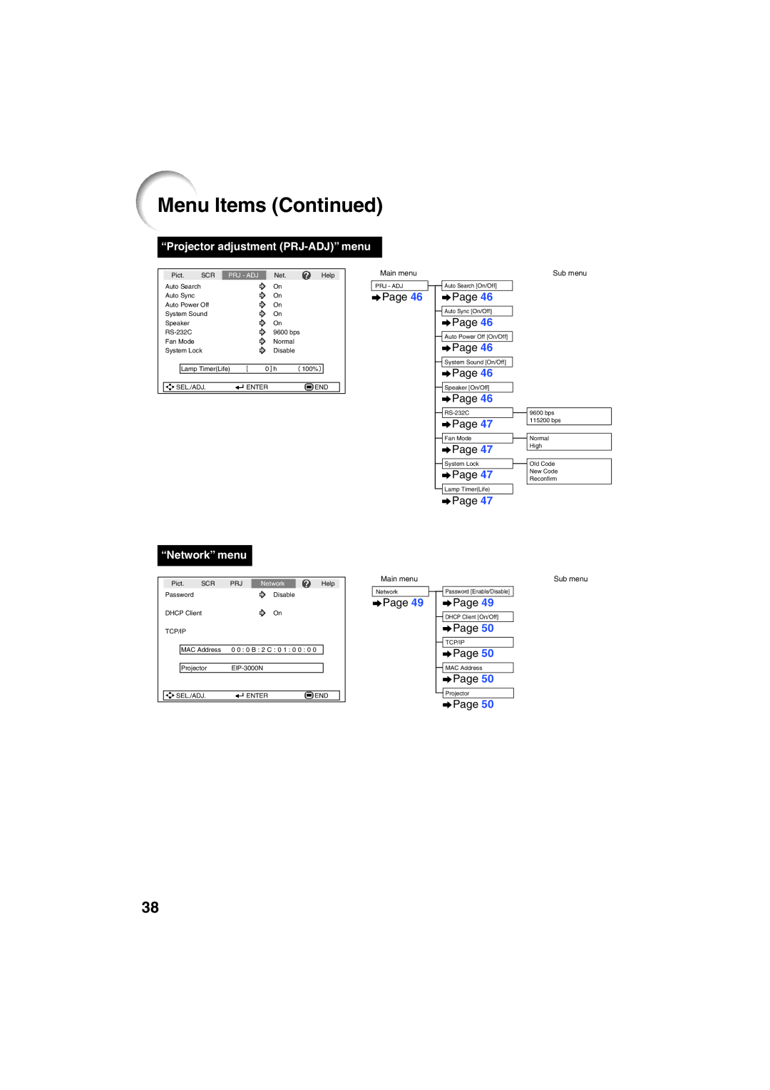 Eiki EIP-3000N owner manual Projector adjustment PRJ-ADJ menu 