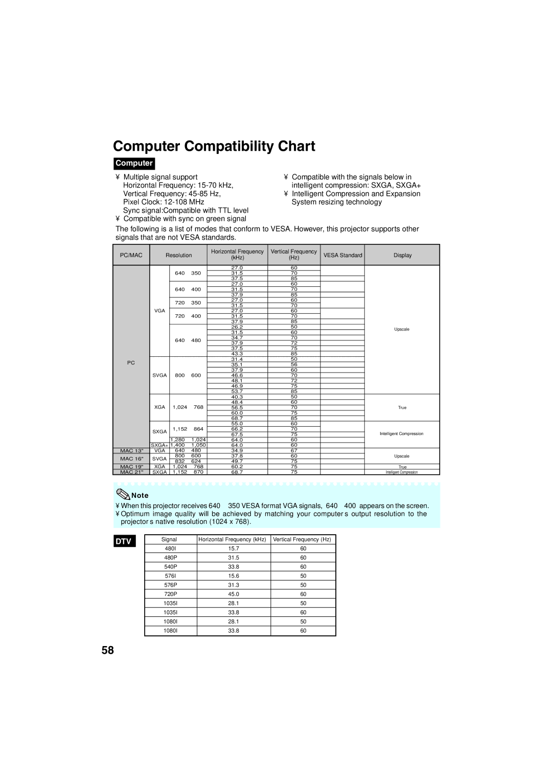 Eiki EIP-3000N owner manual Computer Compatibility Chart, Pc/Mac 