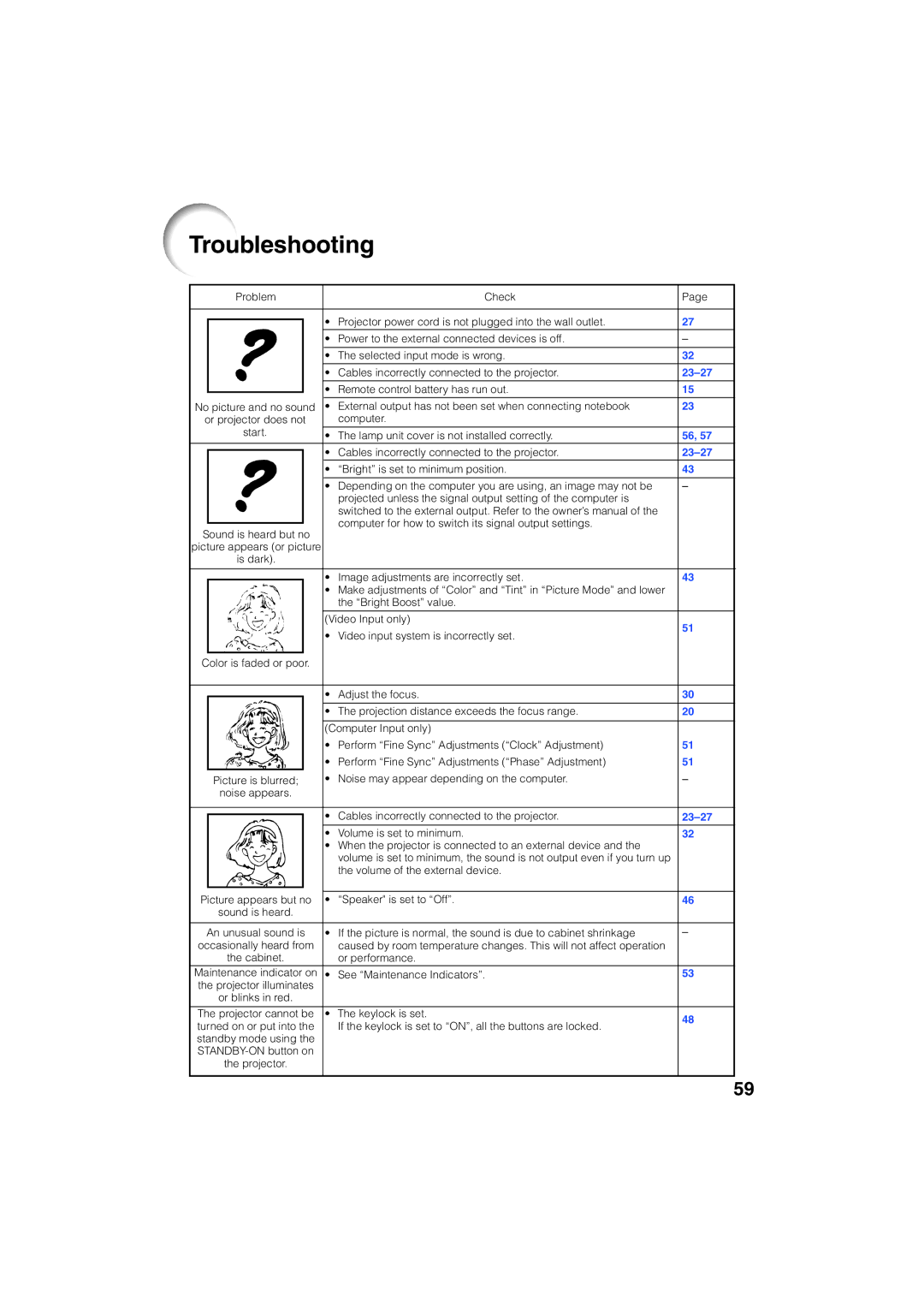 Eiki EIP-3000N owner manual Troubleshooting, 23-27 