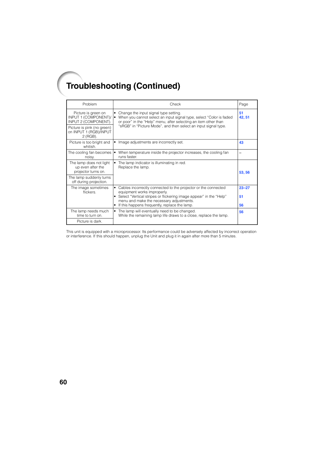 Eiki EIP-3000N owner manual Input 1 Component 