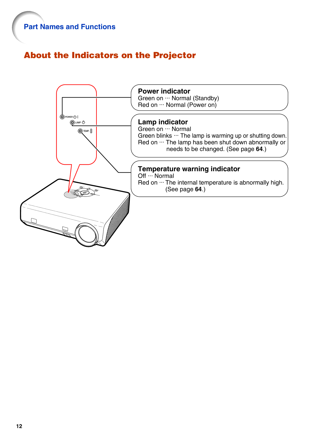 Eiki EIP-3500 owner manual About the Indicators on the Projector, Lamp indicator 