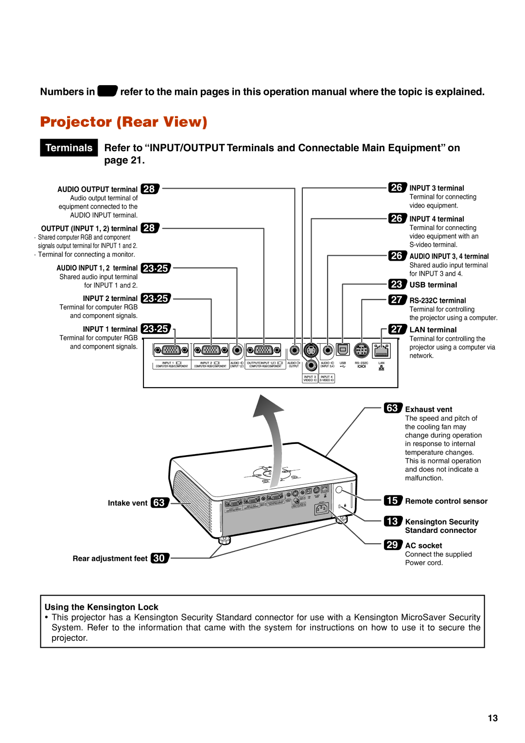 Eiki EIP-3500 owner manual Projector Rear View, Terminals 