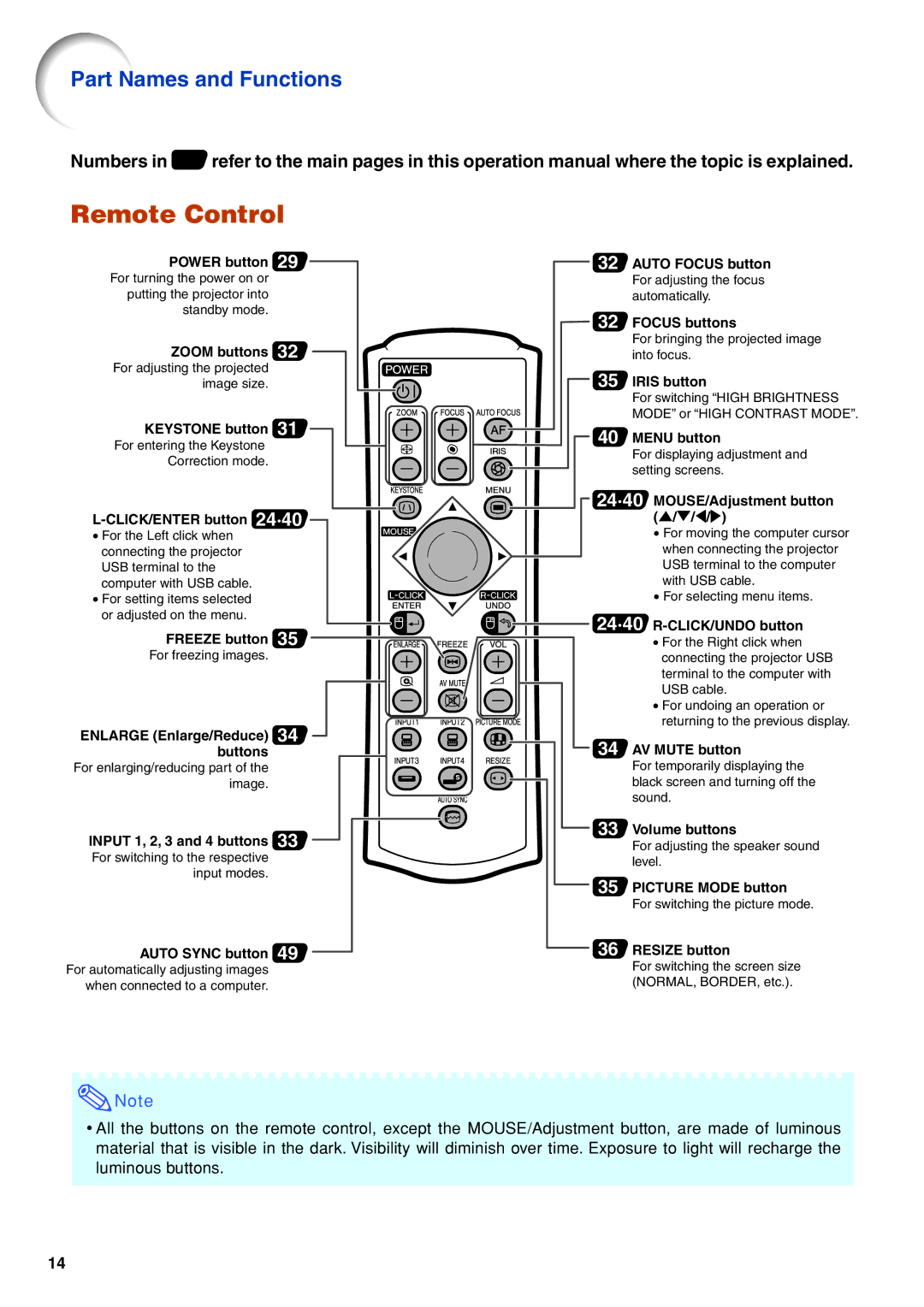 Eiki EIP-3500 owner manual Remote Control, CLICK/ENTER button 24·40 