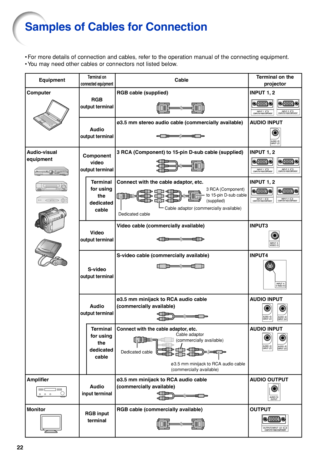 Eiki EIP-3500 owner manual Samples of Cables for Connection, Audio Input 