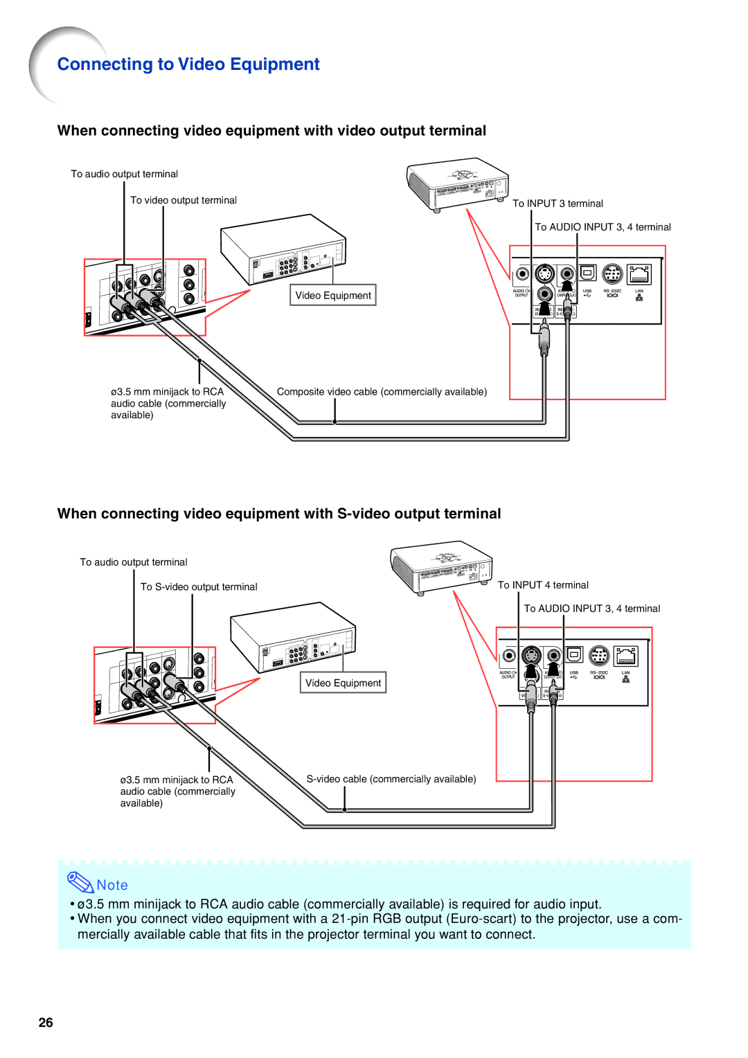 Eiki EIP-3500 owner manual When connecting video equipment with video output terminal 