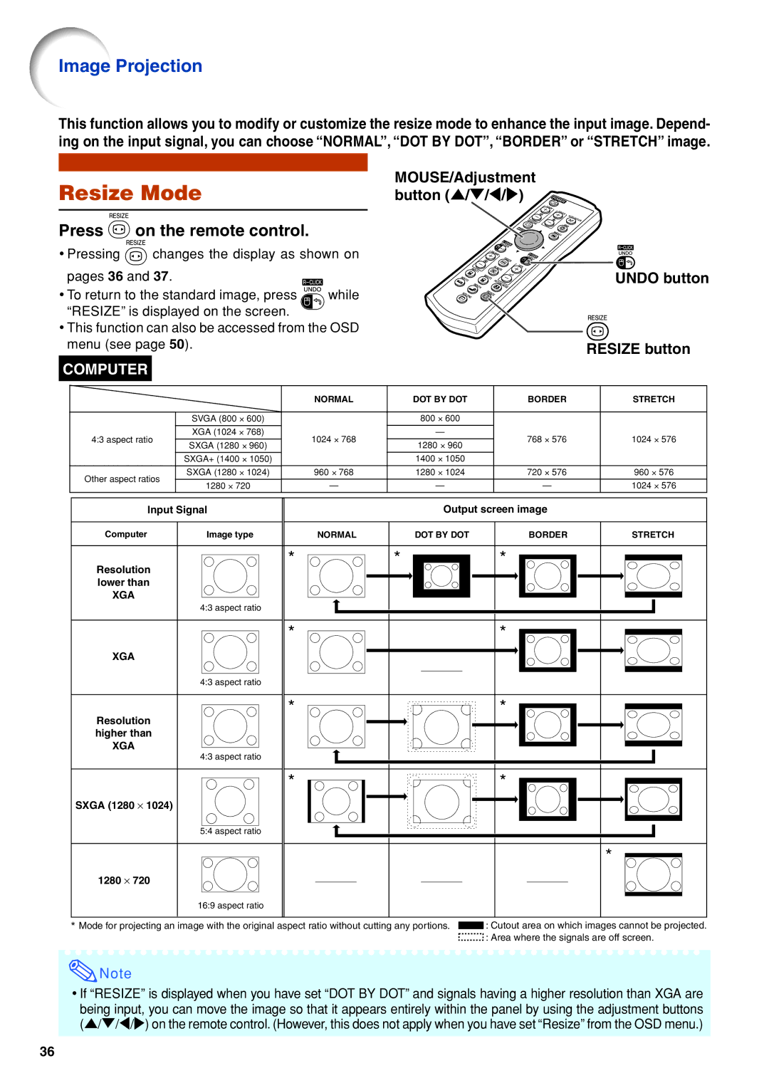 Eiki EIP-3500 owner manual Resize Mode, MOUSE/Adjustment, Button, Undo button Resize button 