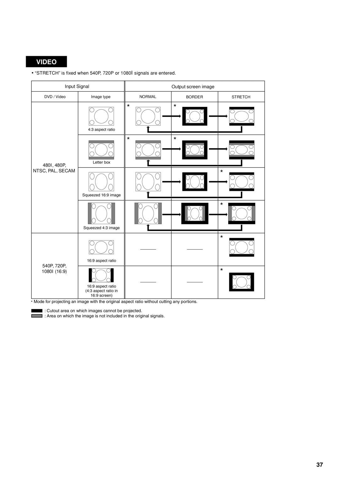 Eiki EIP-3500 owner manual Video 