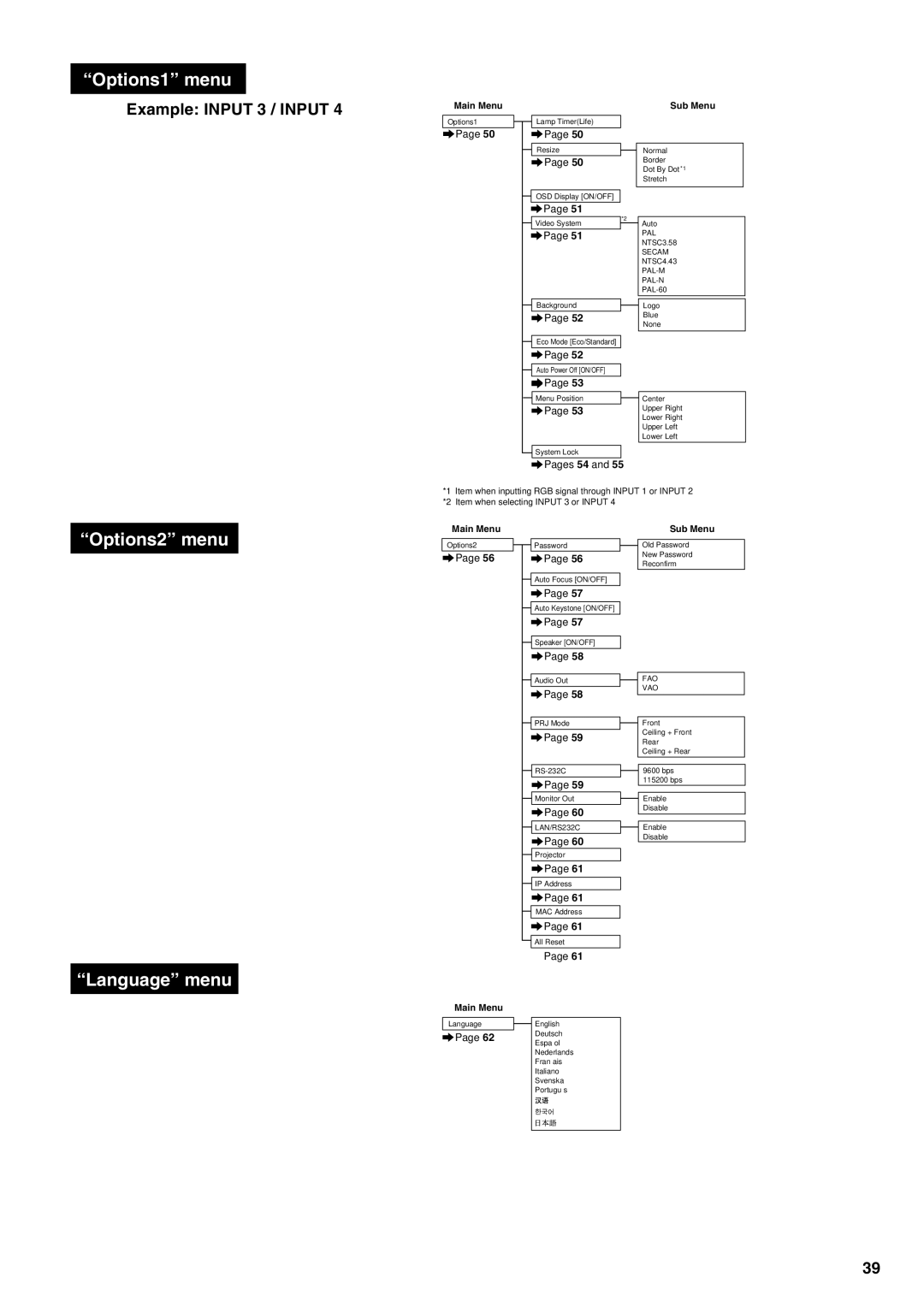 Eiki EIP-3500 owner manual Options1 menu 