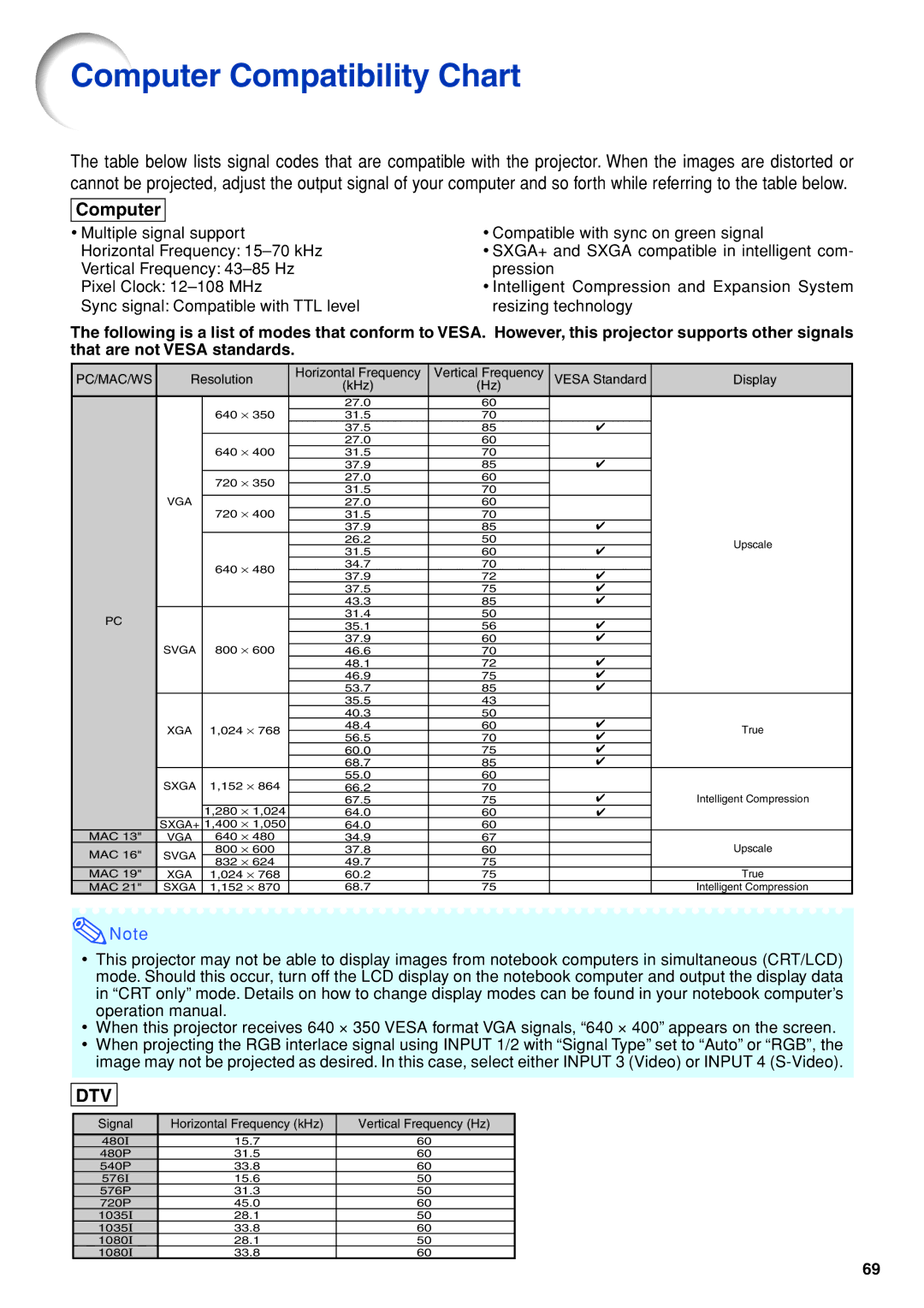 Eiki EIP-3500 owner manual Computer Compatibility Chart 