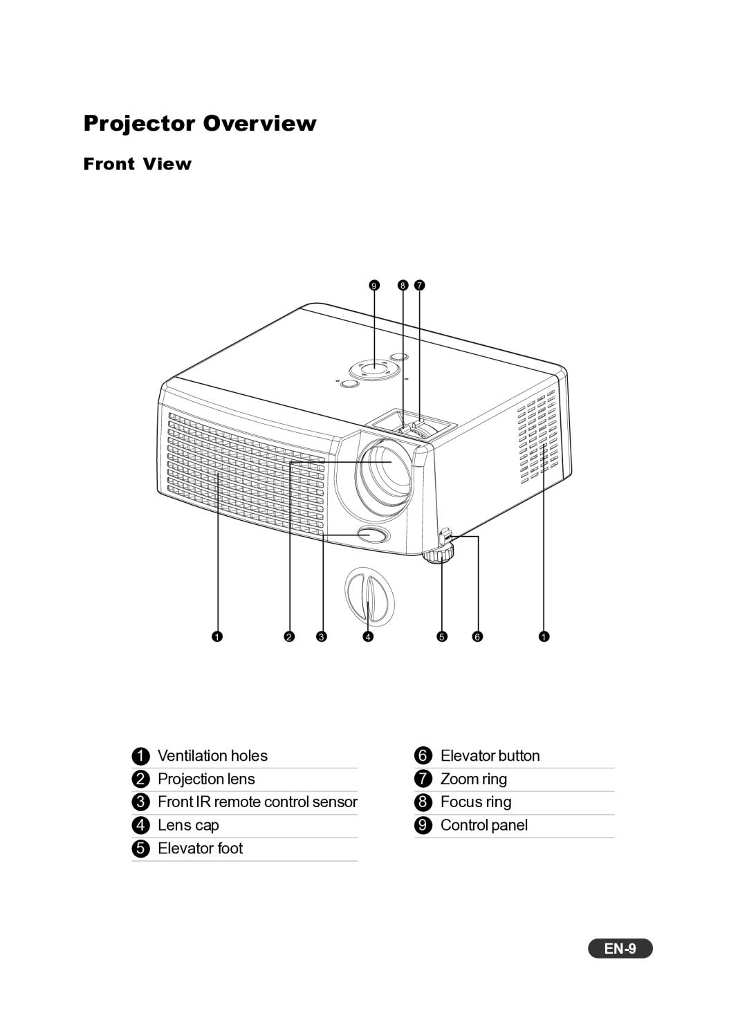 Eiki EIP-S200 owner manual Projector Overview, Front View, EN-9 