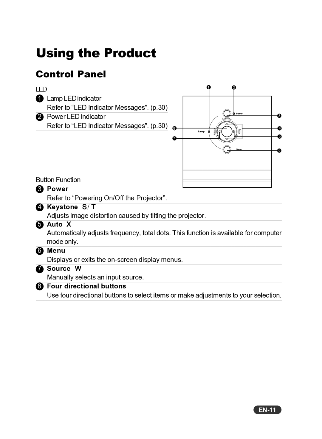 Eiki EIP-S200 owner manual Using the Product, Control Panel, EN-11 