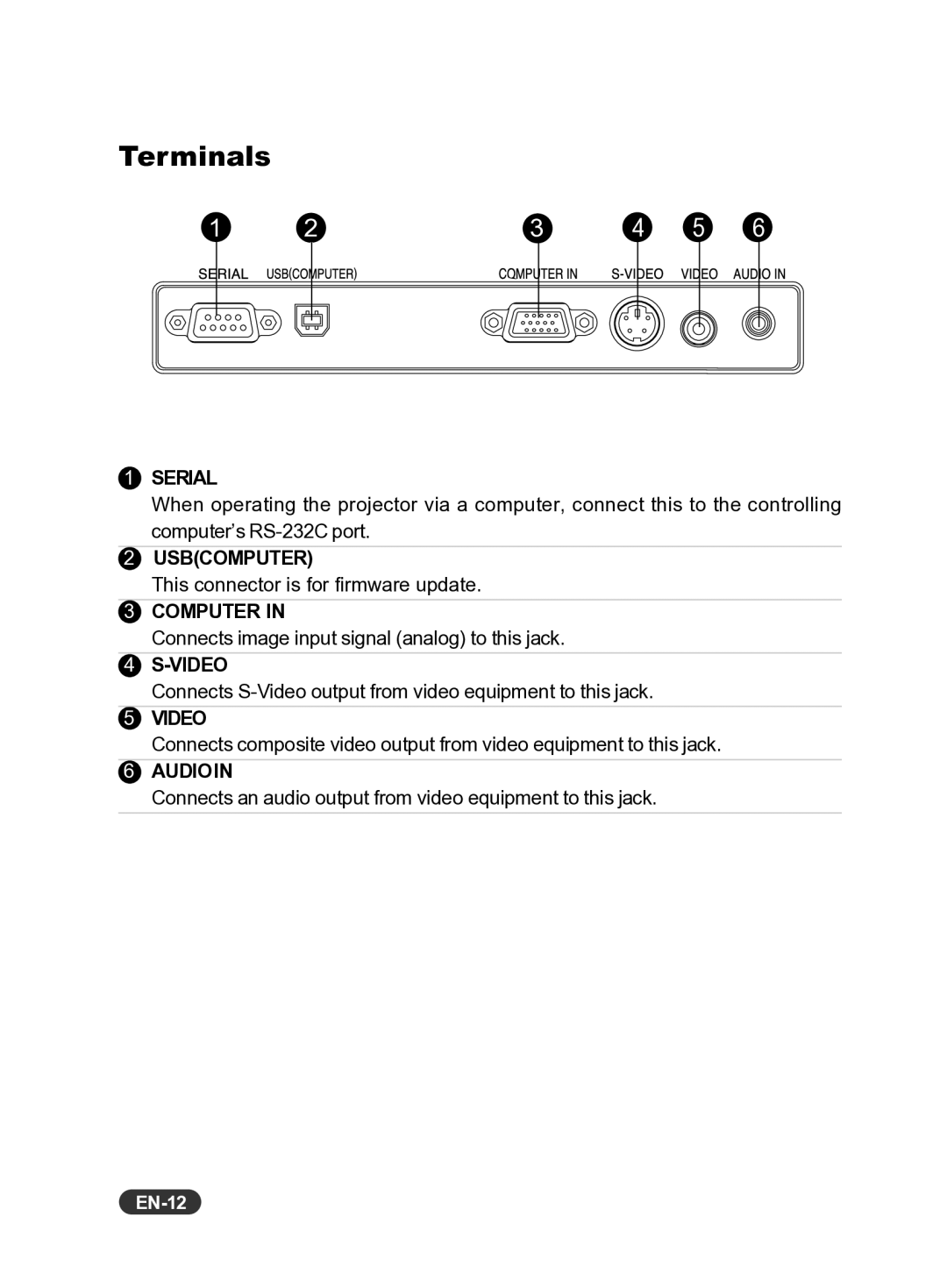 Eiki EIP-S200 owner manual Terminals, EN-12 