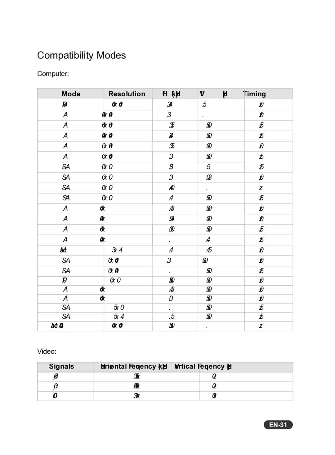 Eiki EIP-S200 owner manual Compatibility Modes, Computer Mode Resolution FH kHz FV Hz Timing, EN-31 