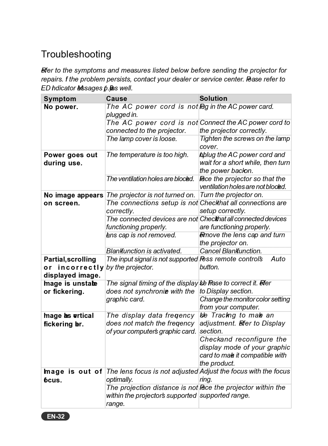 Eiki EIP-S200 owner manual Troubleshooting, EN-32 