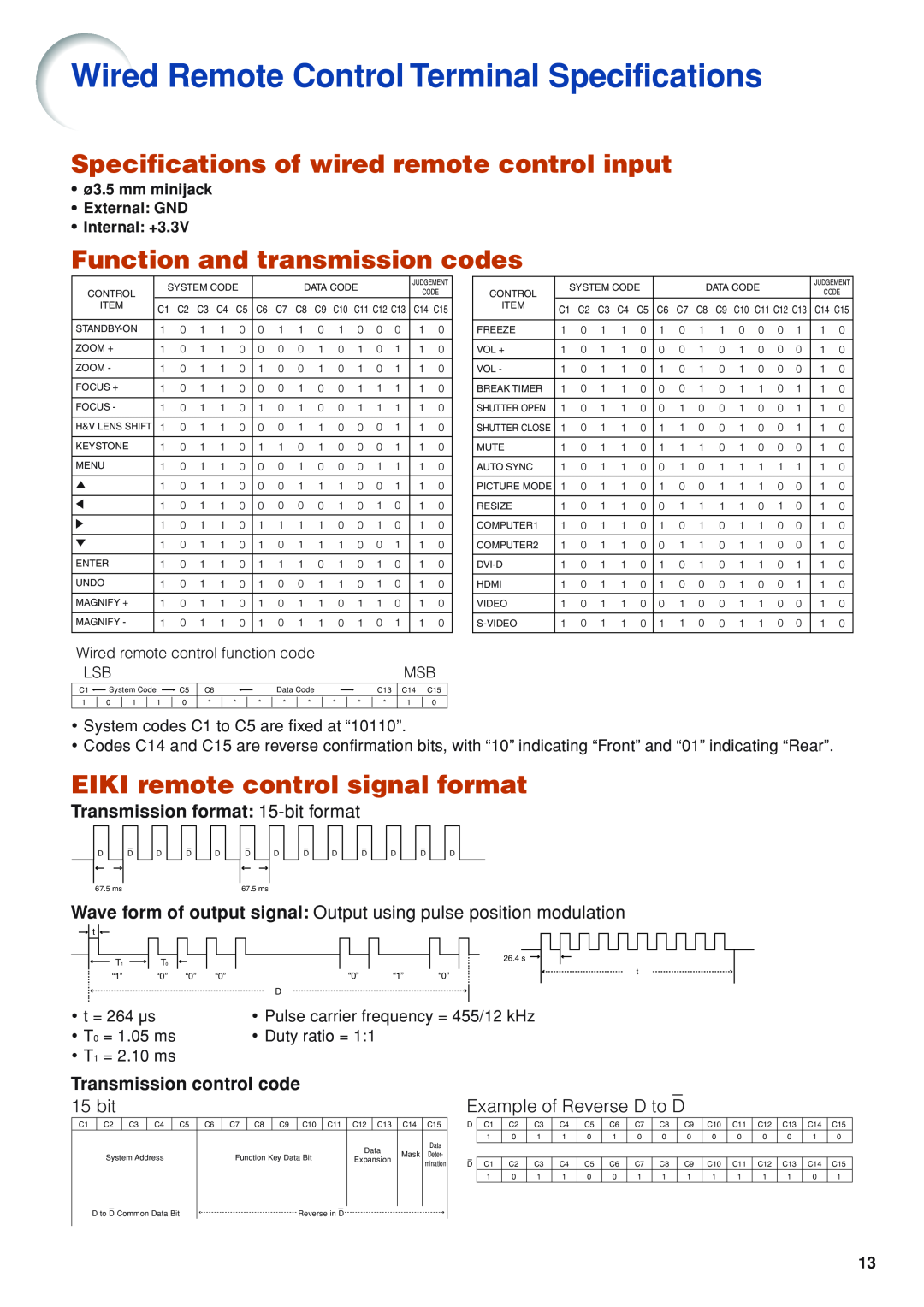 Eiki EIP-WX5000L Wired Remote Control Terminal Specifications, Specifications of wired remote control input 