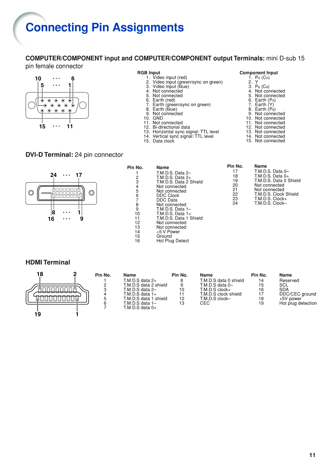 Eiki EIP-WX5000L specifications Connecting Pin Assignments, Pin female connector 