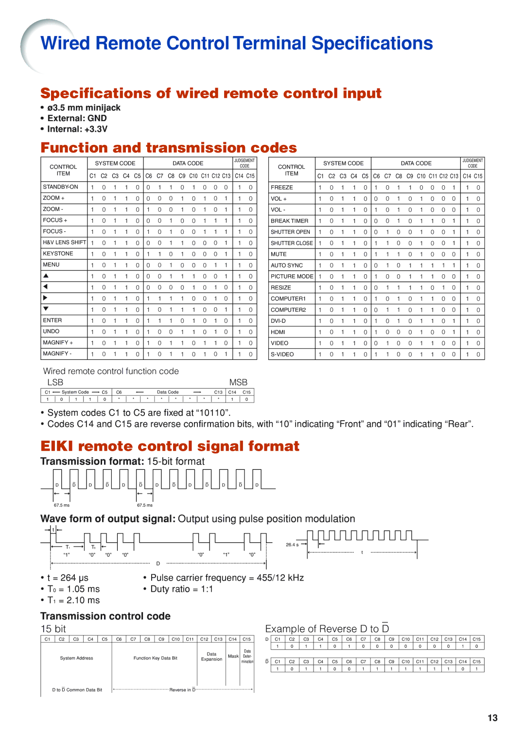 Eiki EIP-WX5000L Wired Remote Control Terminal Specifications, Specifications of wired remote control input 