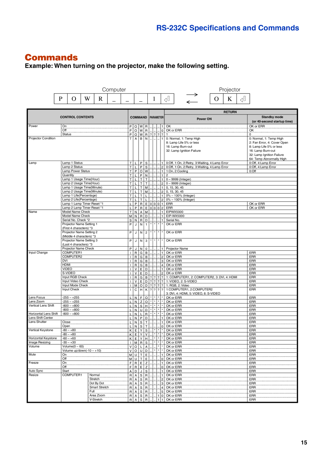 Eiki EIP-WX5000L specifications Commands, W R 