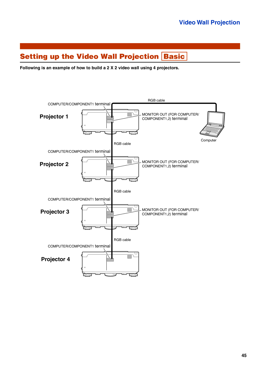 Eiki EIP-WX5000L specifications Setting up the Video Wall Projection Basic, Projector 