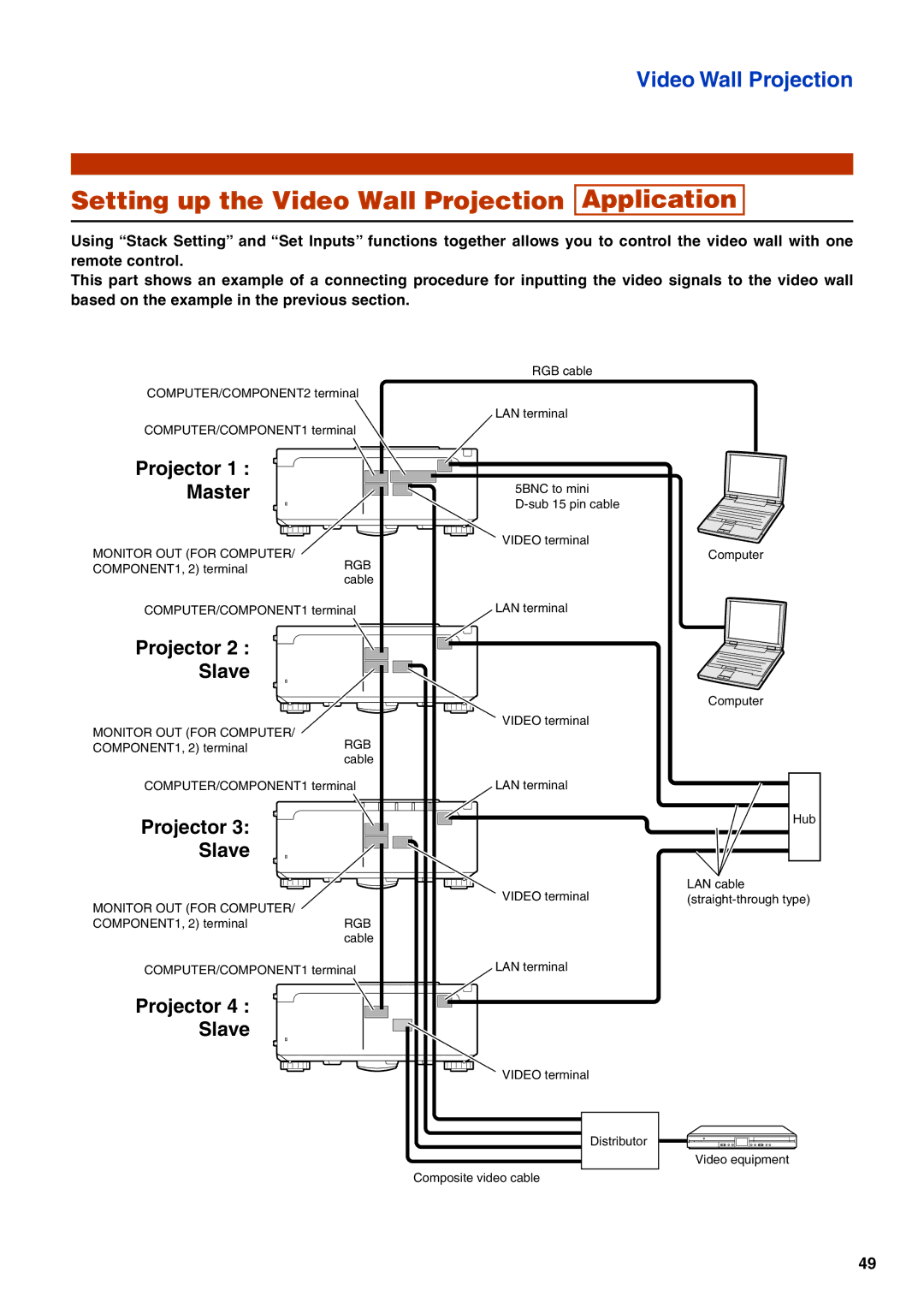 Eiki EIP-WX5000L specifications Setting up the Video Wall Projection Application, Projector Master 