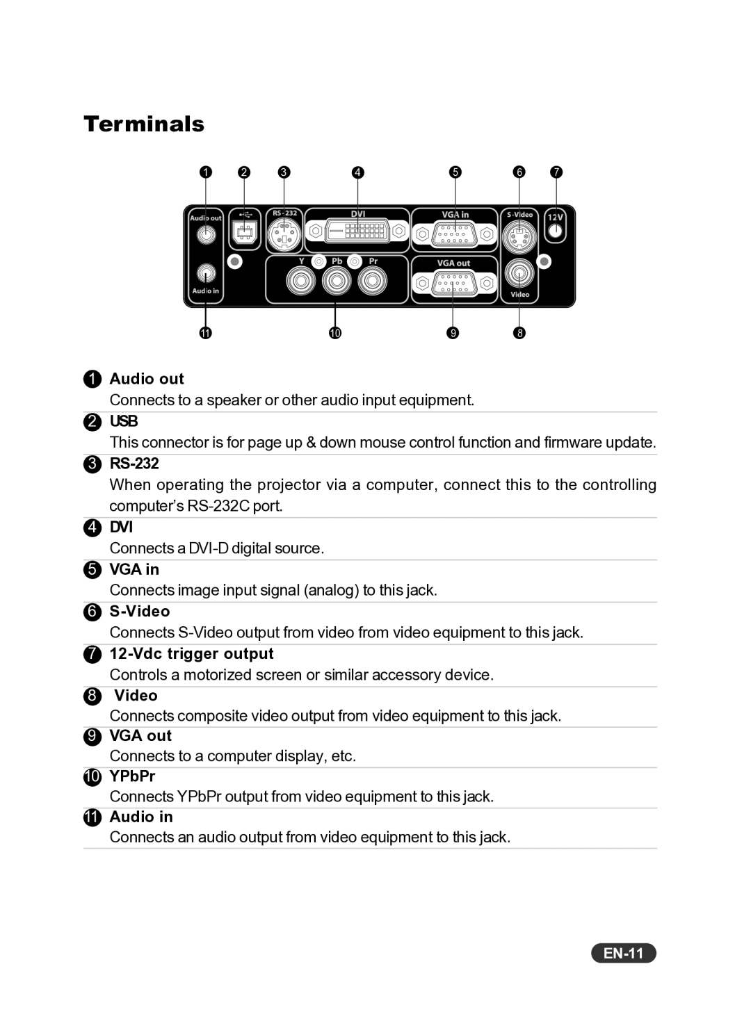 Eiki EIP-X350 owner manual Terminals, EN-11 