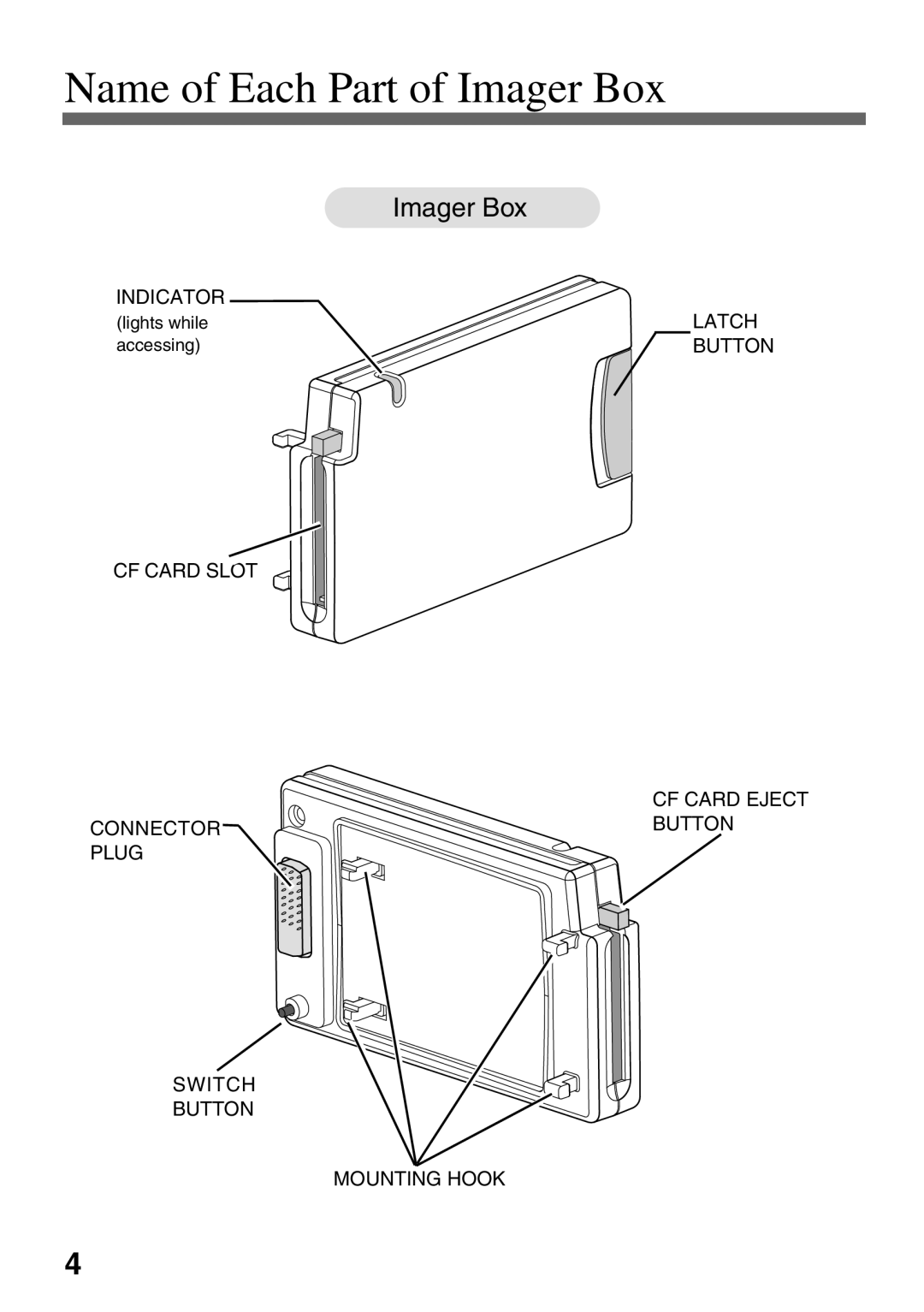 Eiki EVW-100 owner manual Name of Each Part of Imager Box 