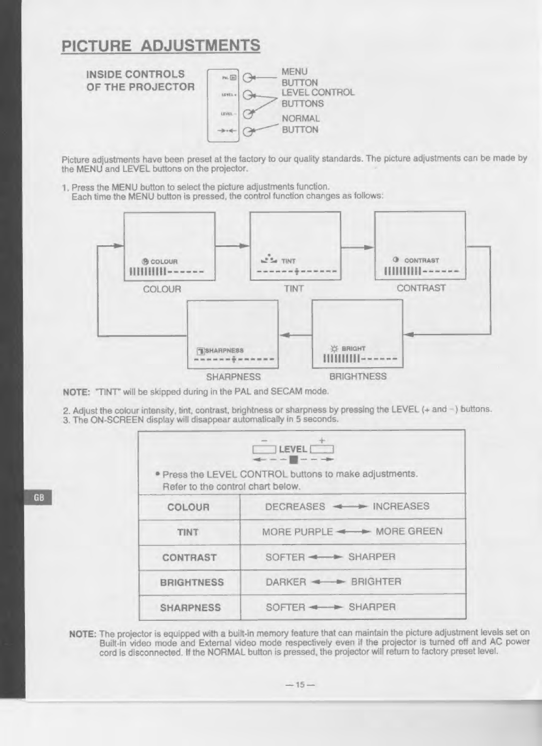 Eiki LC-120 manual 