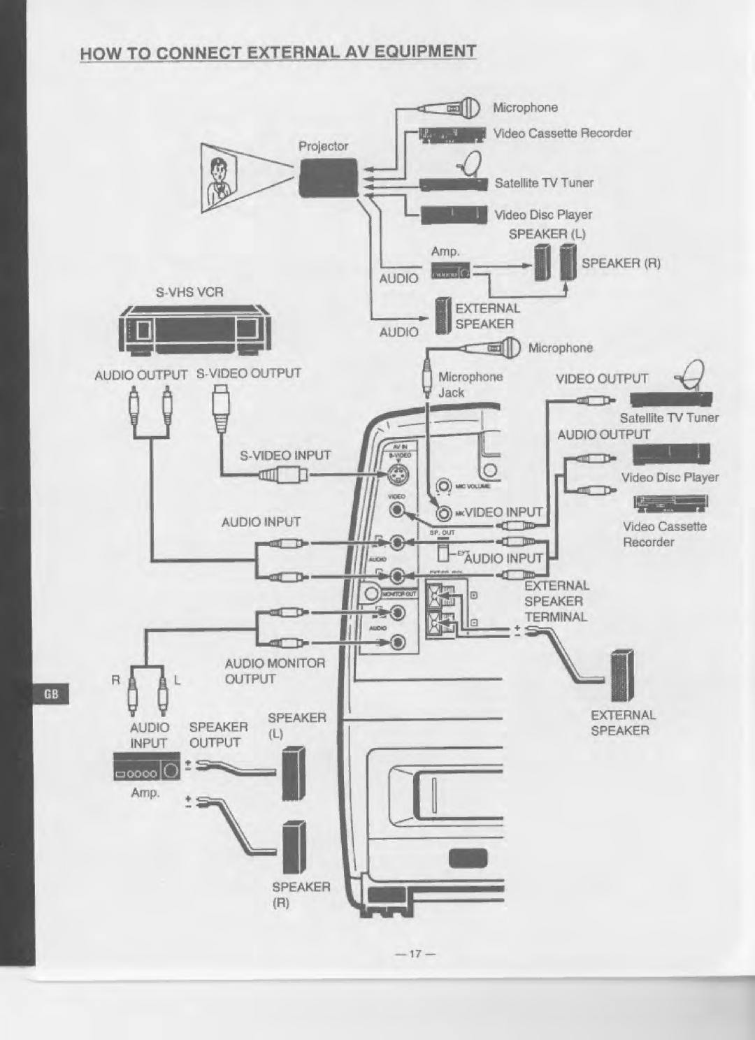 Eiki LC-120 manual 