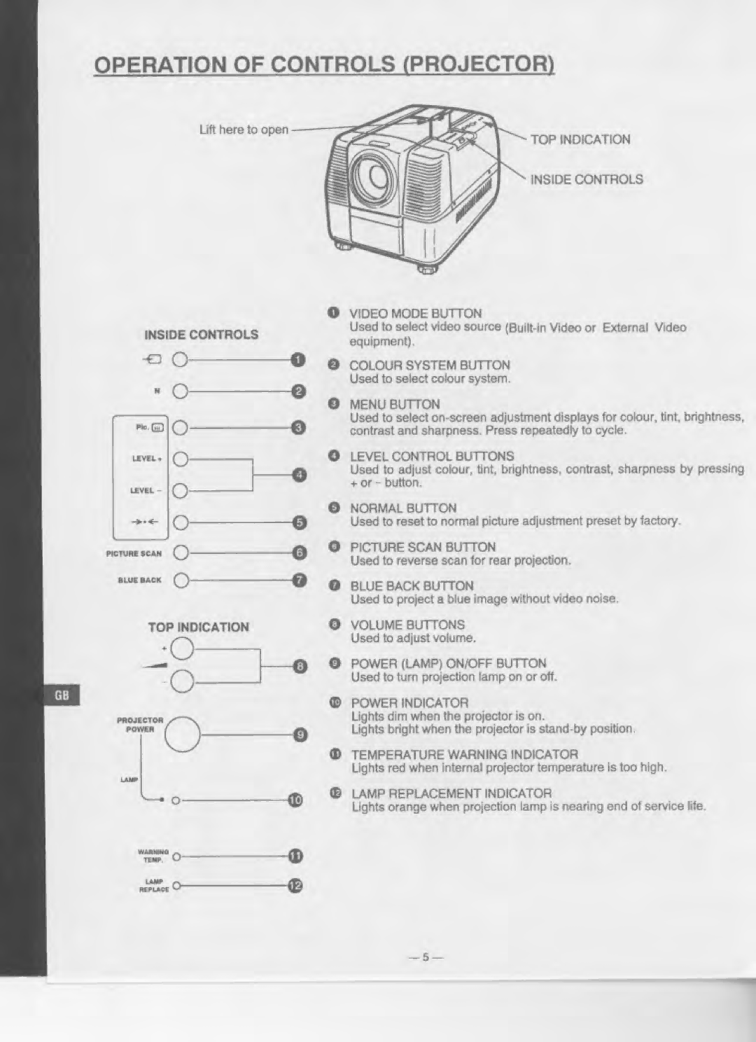 Eiki LC-120 manual 