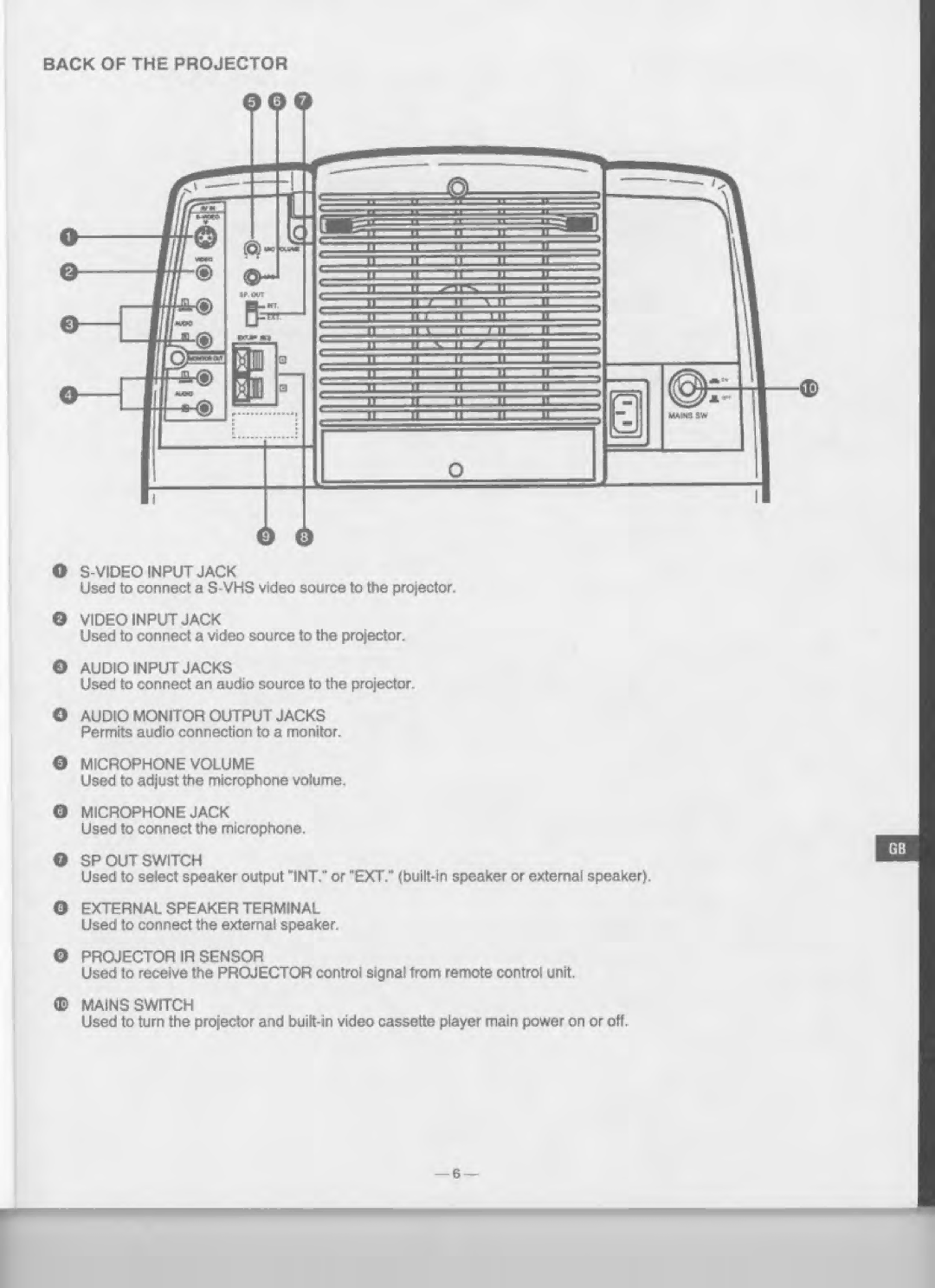 Eiki LC-120 manual 