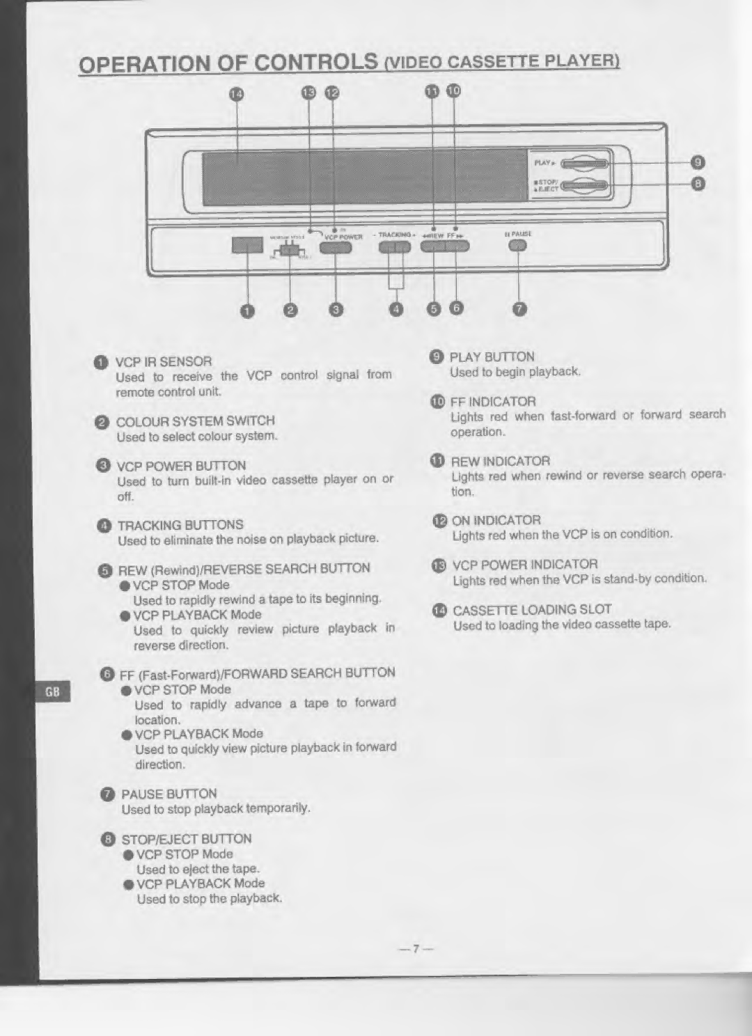 Eiki LC-120 manual 