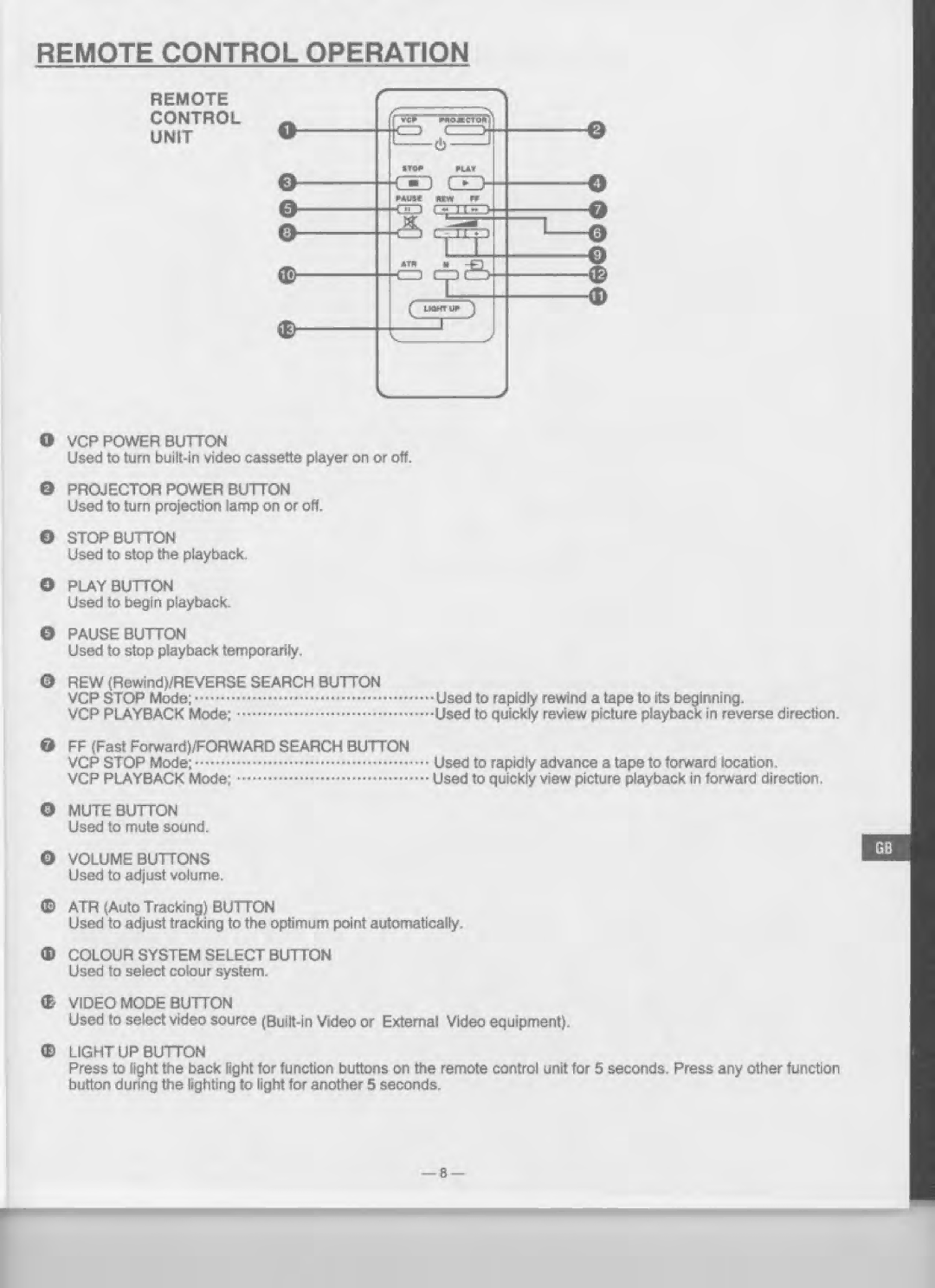 Eiki LC-120 manual 